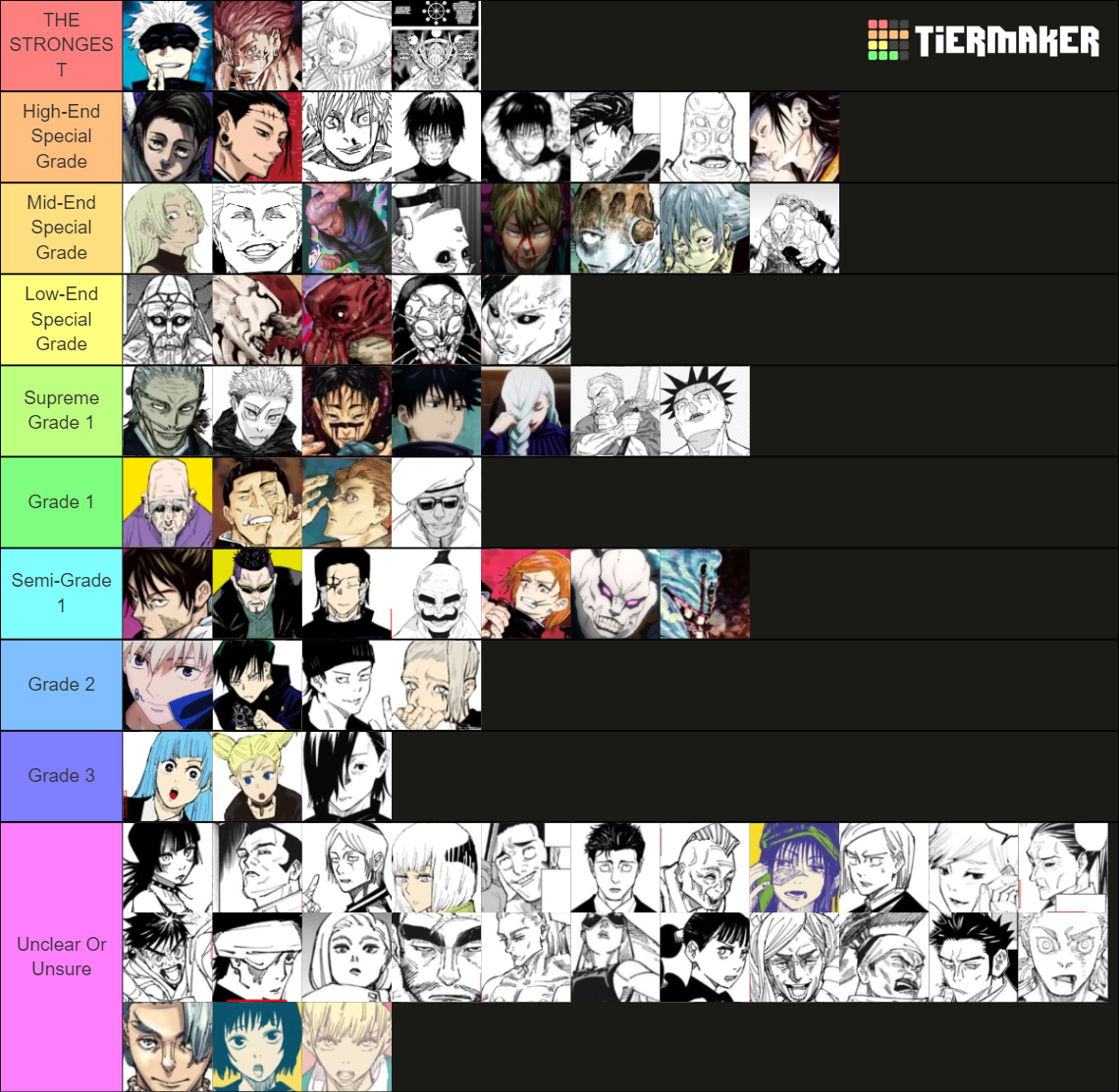 Jujutsu Kaisen Power Levels Scale Rankings Tier List Community Rankings Tiermaker