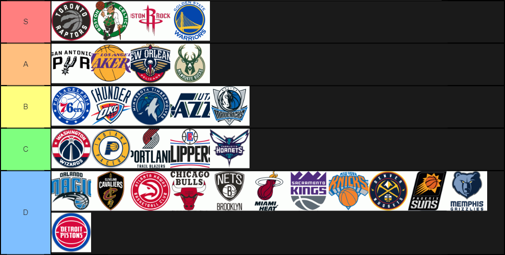 Create A Nba Tier List Tier Maker