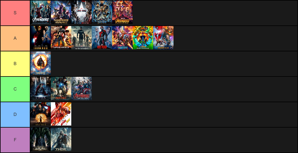 Create A Mcu Movies Tier List Tier Maker