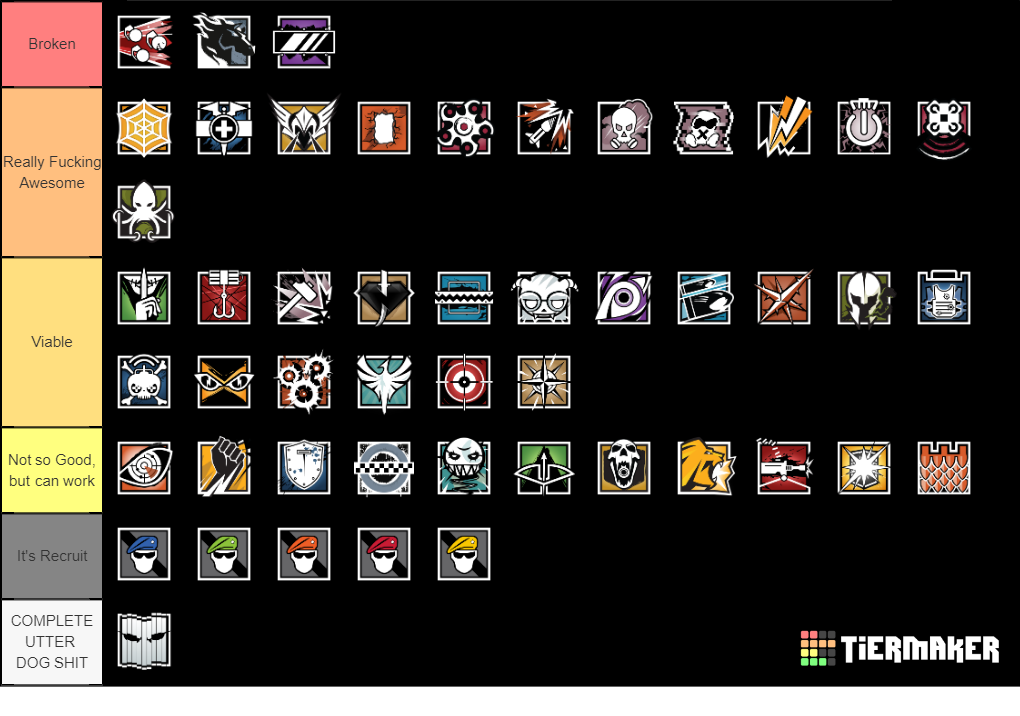 Create A Rainbow Six Siege Tier List Tier Maker