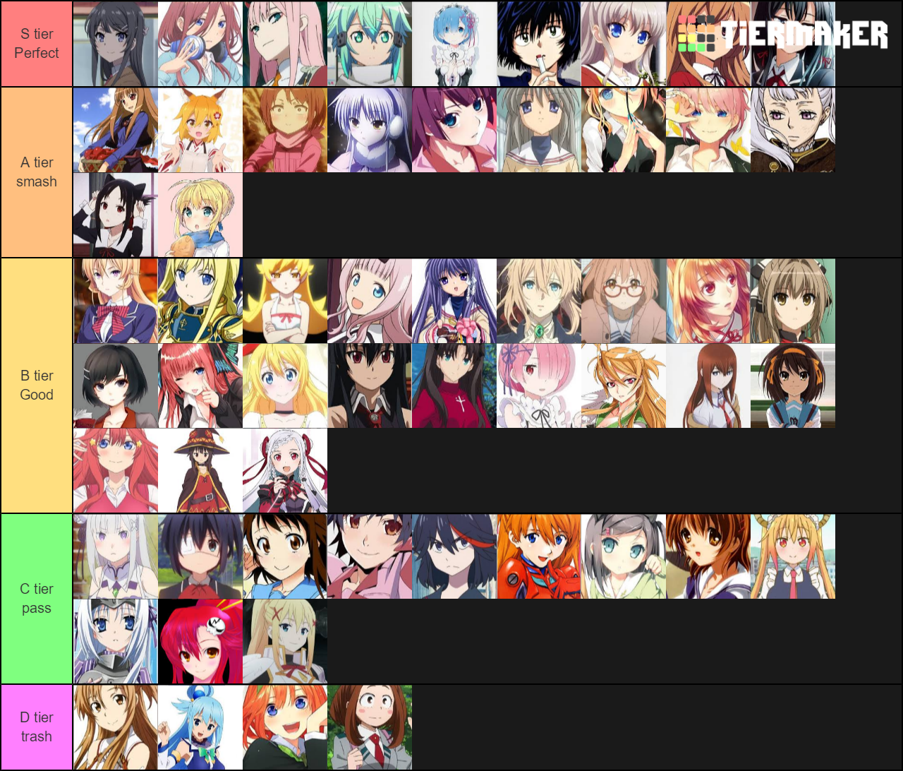 Anime Waifu Tier List Community Rankings TierMaker