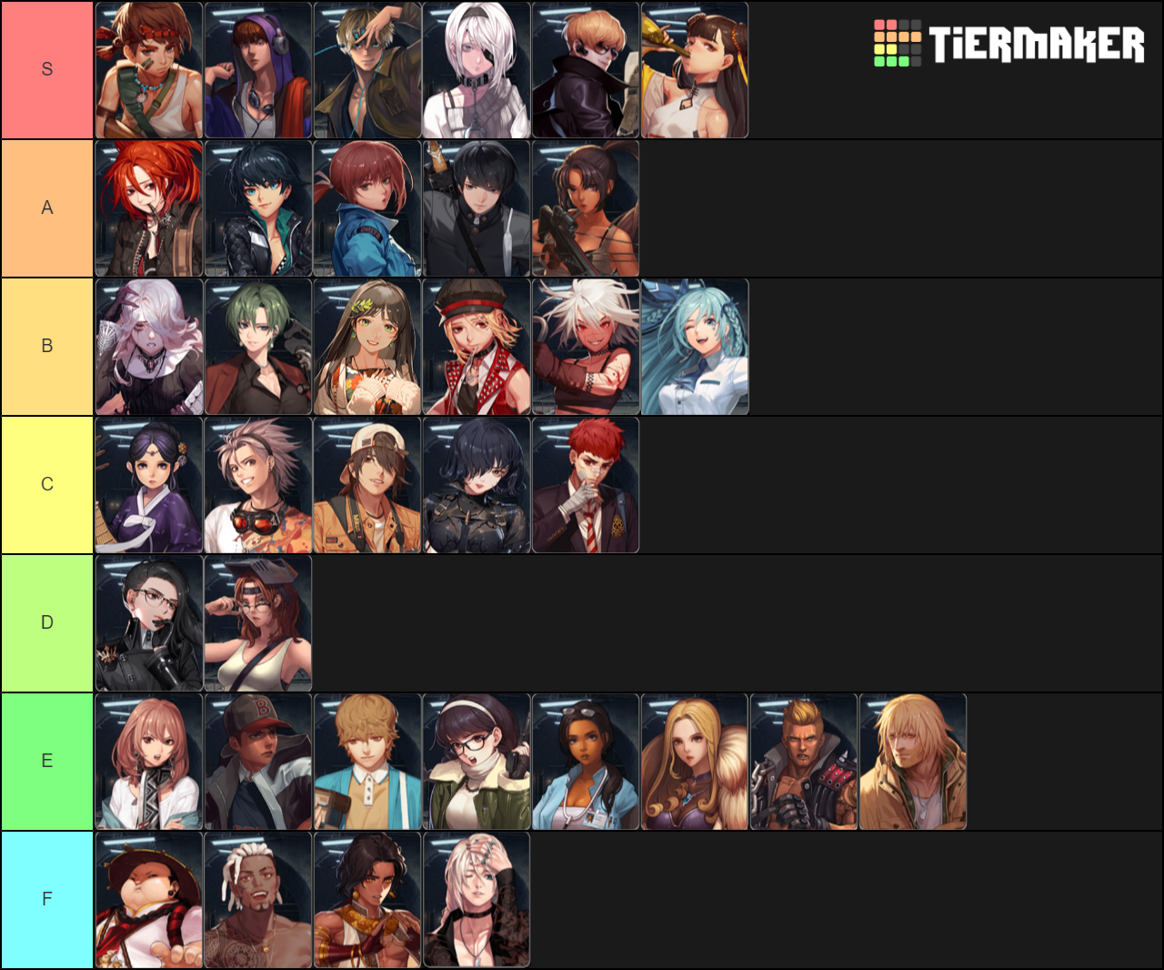 Black Survival Tier List Community Rankings TierMaker