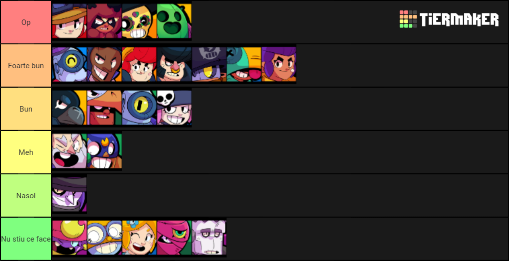 Brawl Stars Star Power Tier List Community Rankings TierMaker