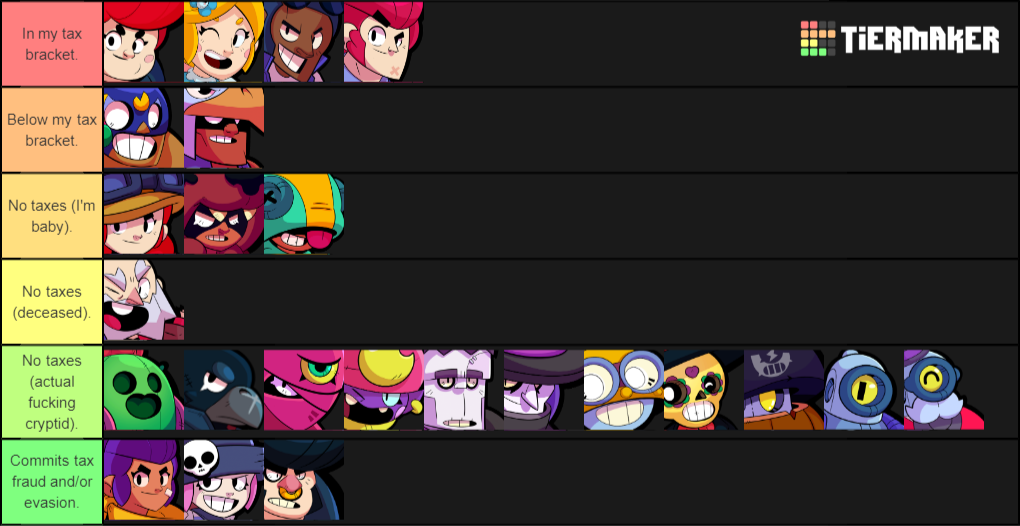 Brawler Taxes Tier List Community Rankings Tiermaker