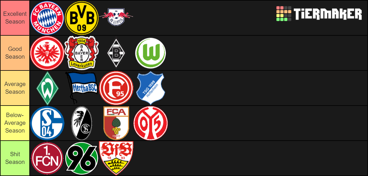 Bundesliga S Teams Performance Tier List Community Rankings TierMaker