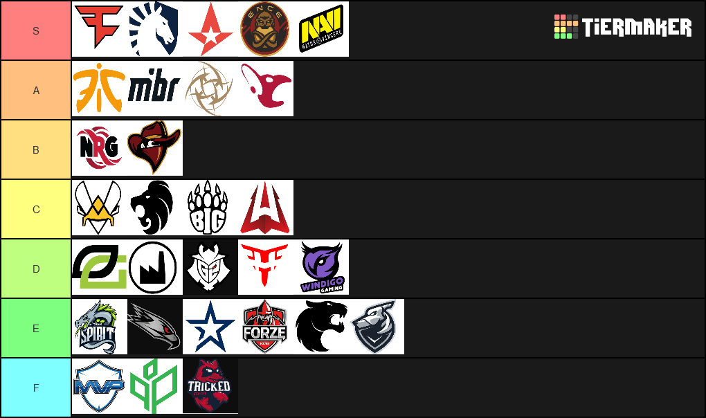 Create A Cs Go Teams Tier List Tier Maker