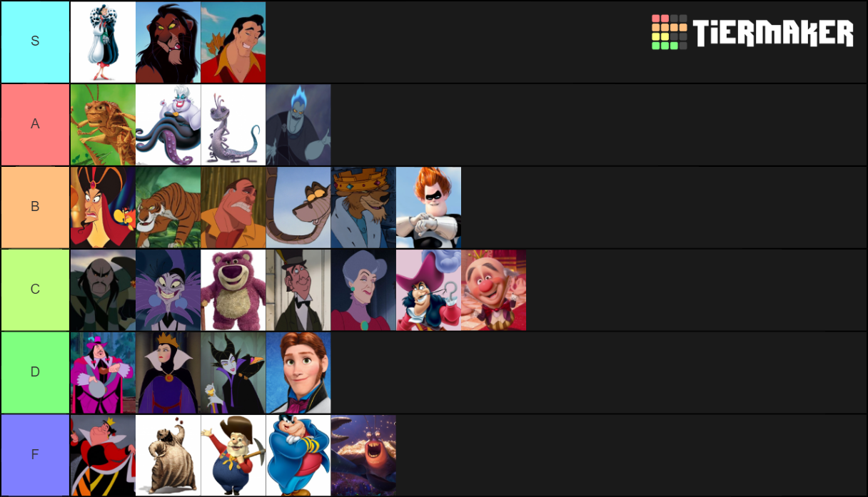 Disney Villains Tier List Community Rankings TierMaker