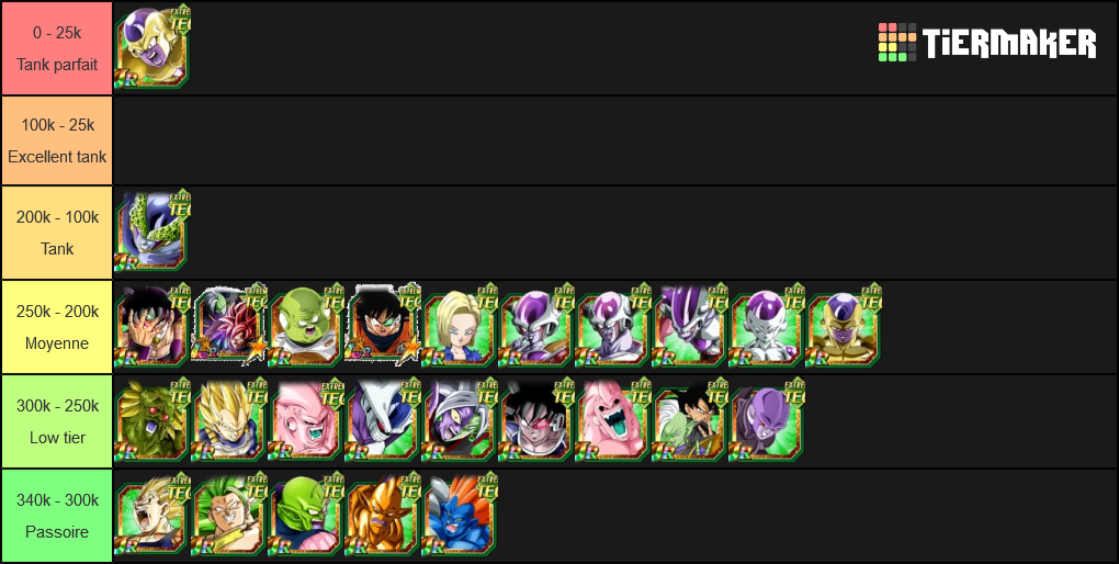 Dokkan Extr Me Tec Defensive Tier List Community Rankings Tiermaker