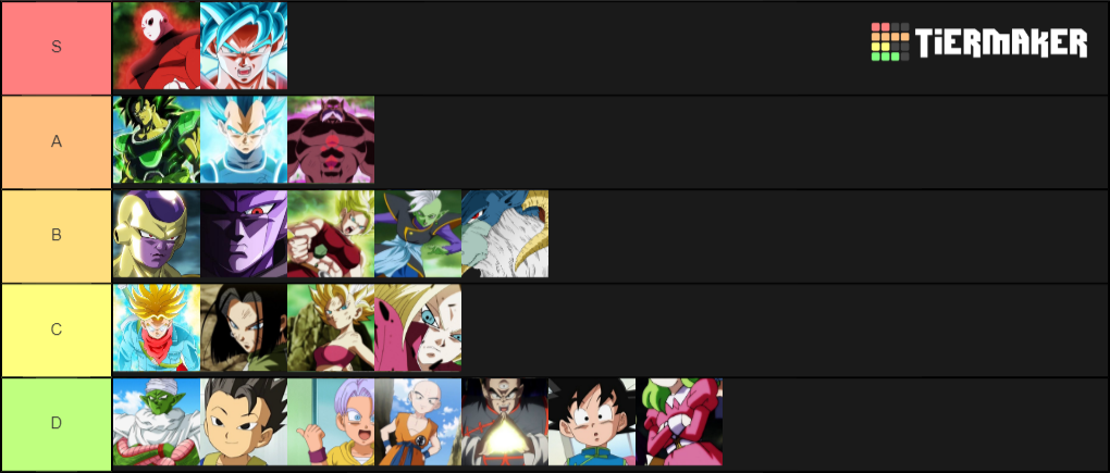 Dragonball Super Tier Tier List Community Rankings Tiermaker