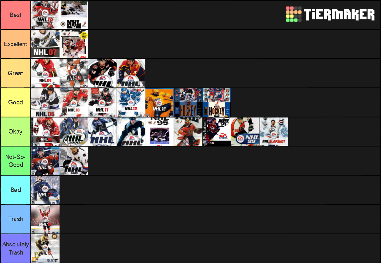 Ea Nhl Video Game Tier List Community Rankings Tiermaker