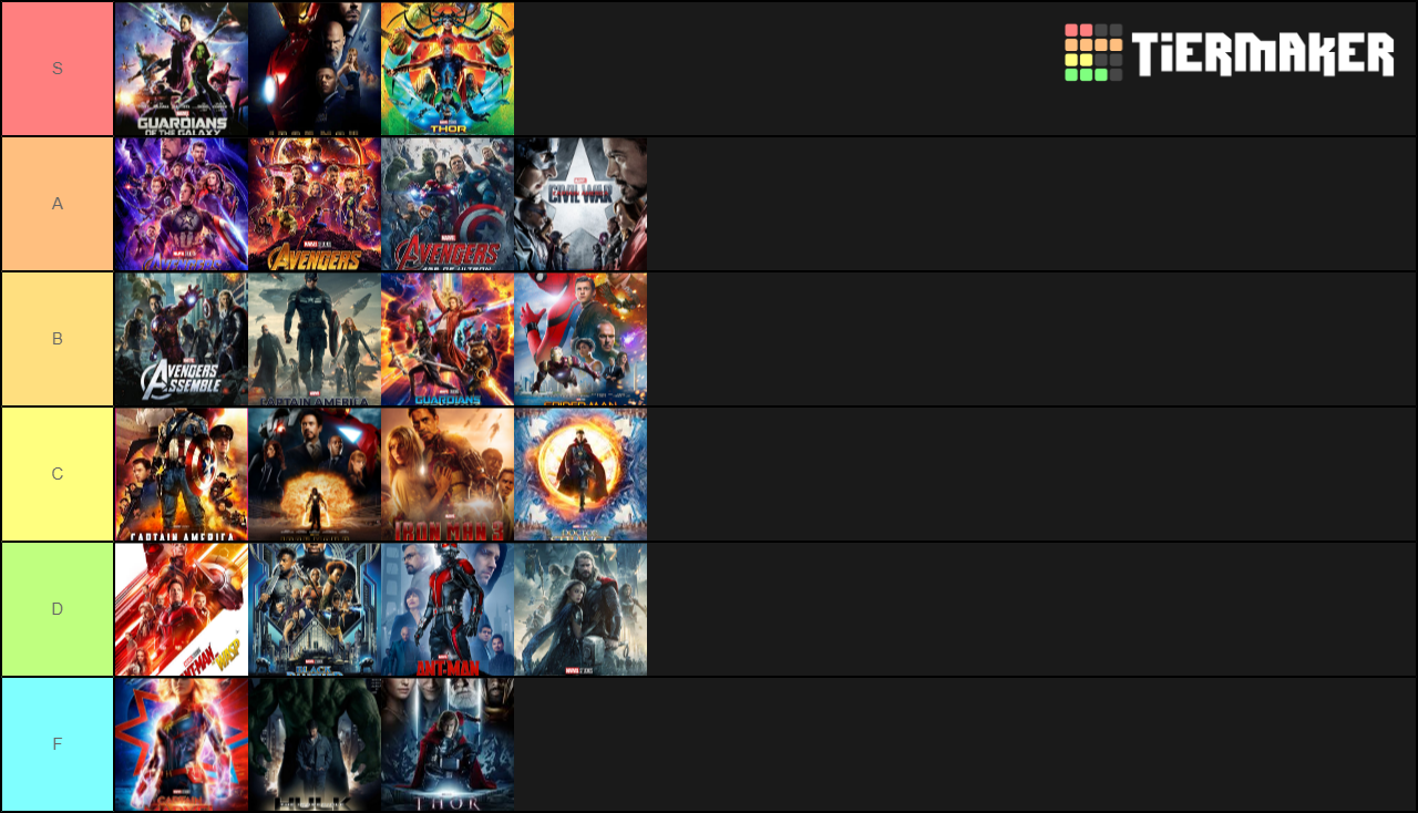 Marvel Movies Ranking Tier List Community Rankings TierMaker