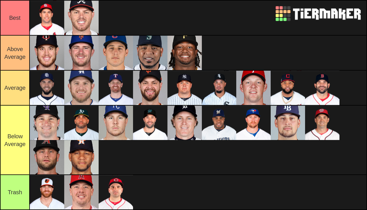 Mlb St Basemen Ranked Tier List Community Rankings Tiermaker