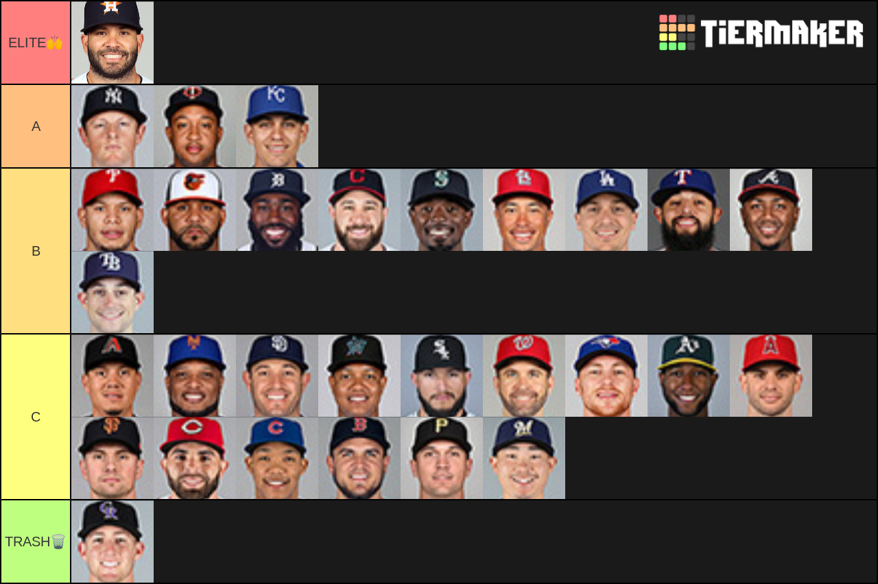 Mlb Active Nd Basemen Tier List Community Rankings Tiermaker