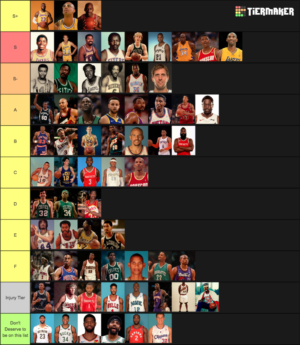 Create A Nba All Time Greats Tier List Tier Maker