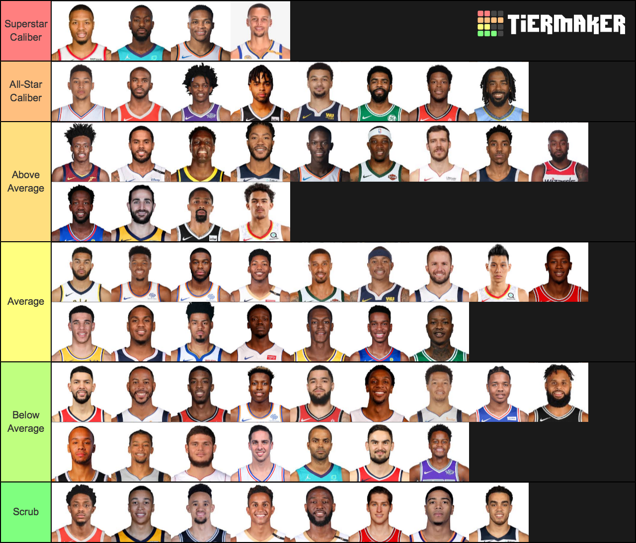 Nba Point Guards Tier List Community Rankings Tiermaker