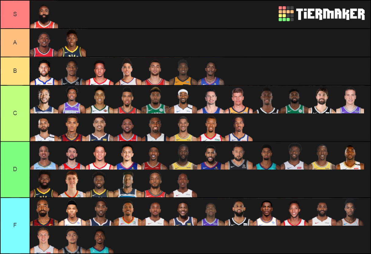 Nba Shooting Guards Tier List Community Rankings Tiermaker