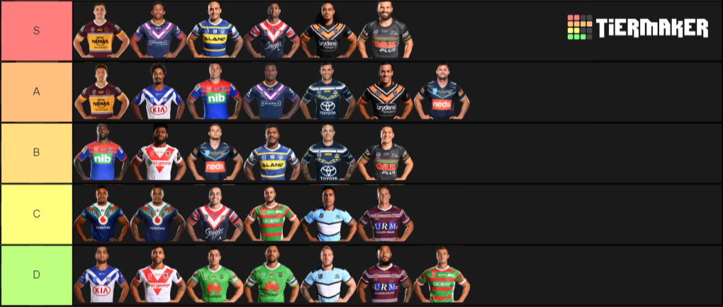 NRL Wingers Tier List Community Rankings TierMaker