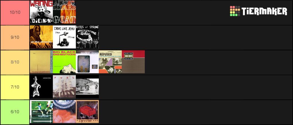 Post Hardcore Tier List Community Rankings Tiermaker