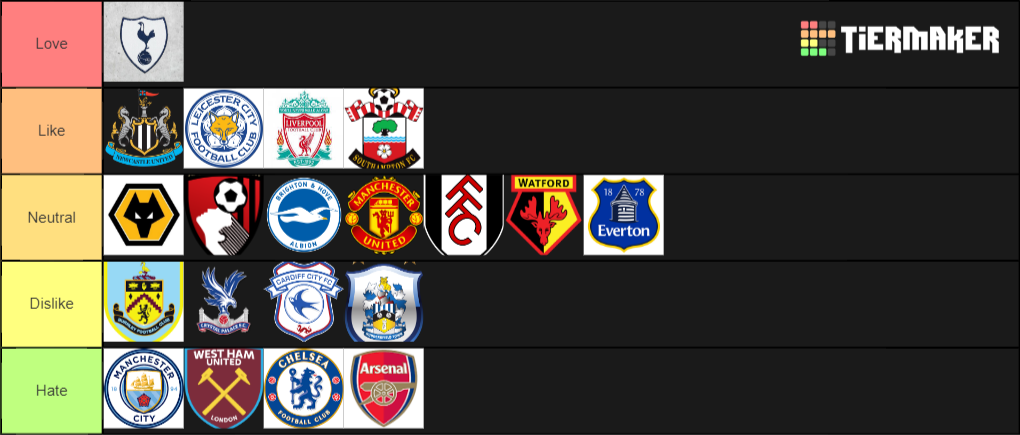 Create A Premier League Clubs Tier List Tier Maker