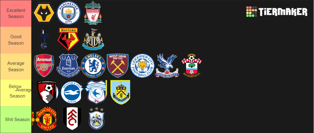 Create A Premier League Team S Performance Tier List Tier Maker