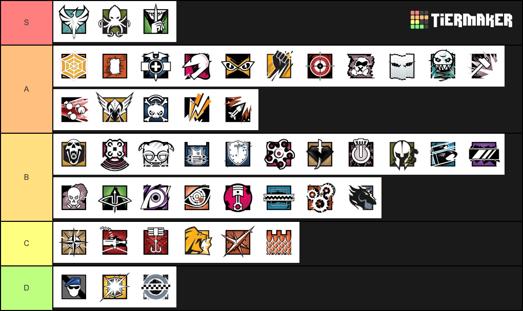 Create A Rainbow Six Siege Operators Tier List Tier Maker