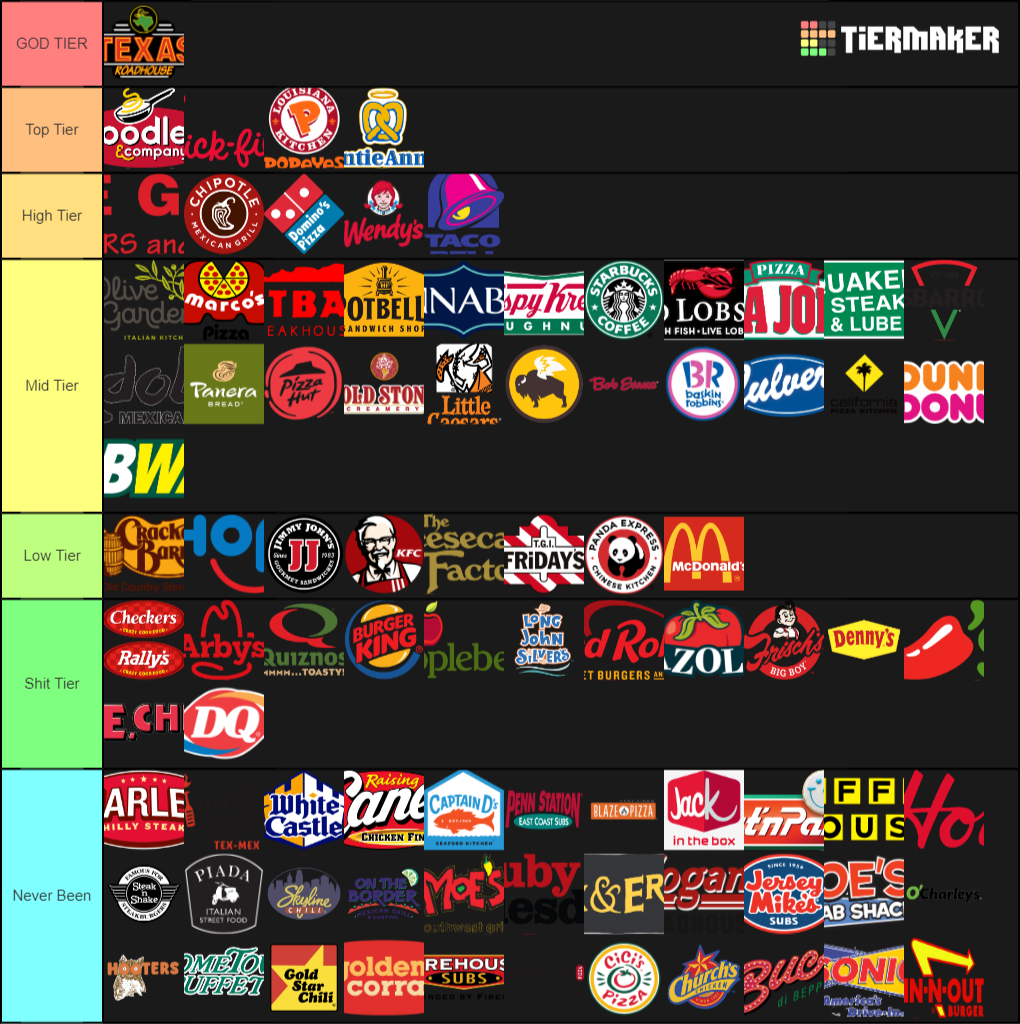 Restaurant Chains Fast Food List Tier List Community Rankings TierMaker