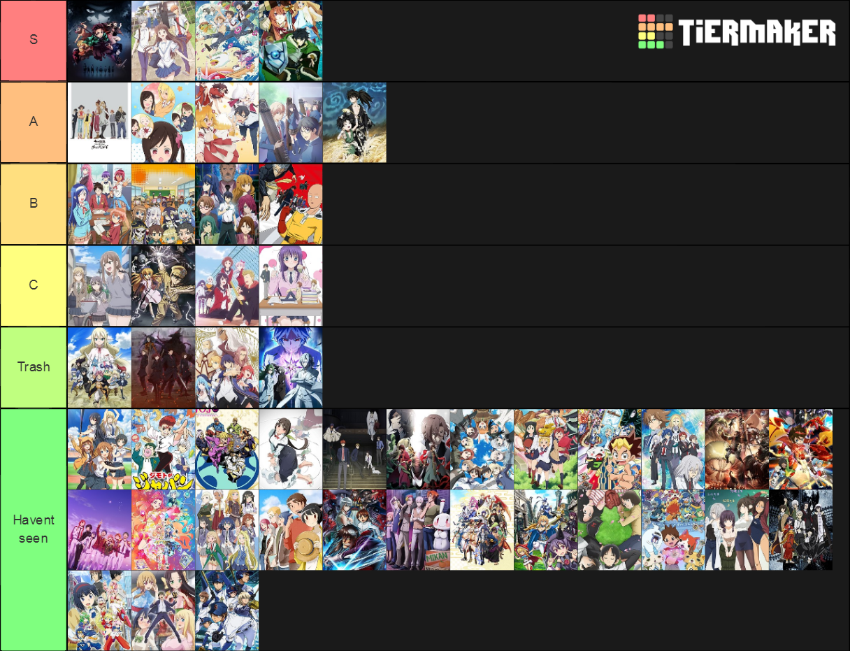 Spring Anime Aired 2019 Tier List Community Rankings TierMaker