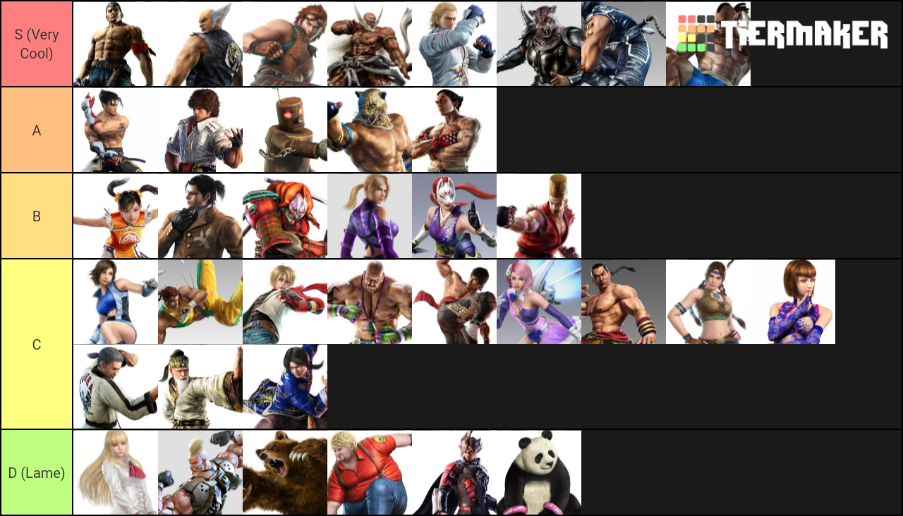 Tekken Characters Tier List Community Rankings Tiermaker