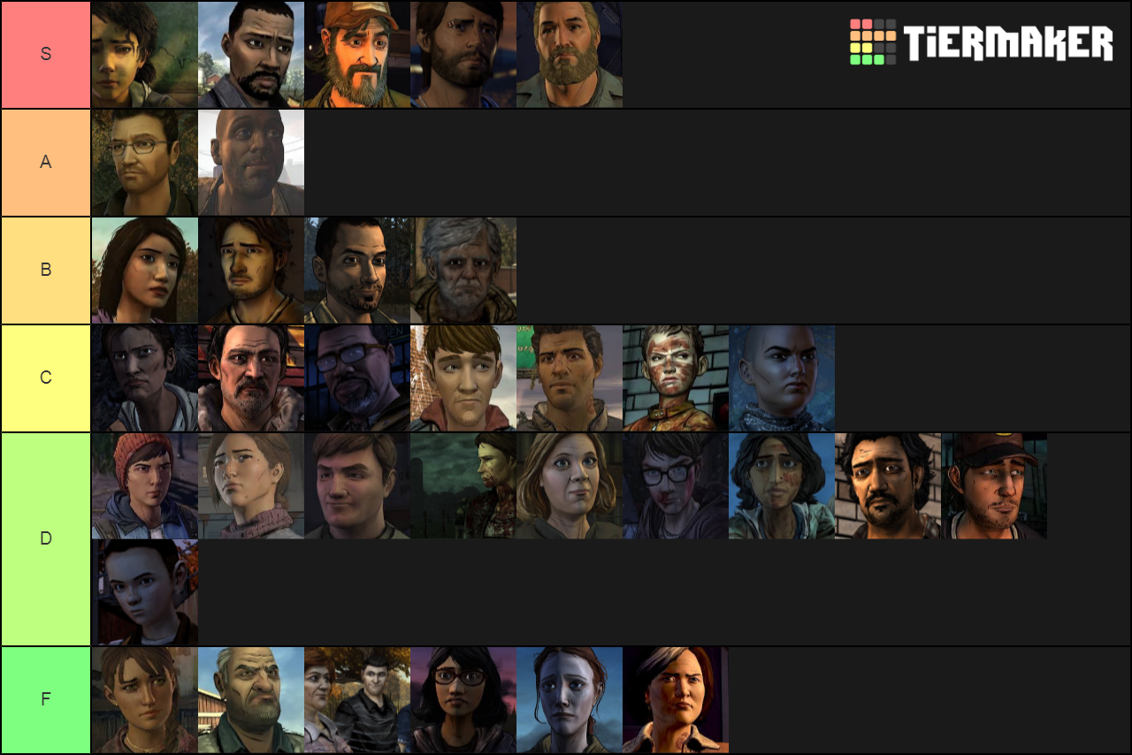 Telltale Twd Characters Tier List Community Rankings Tiermaker