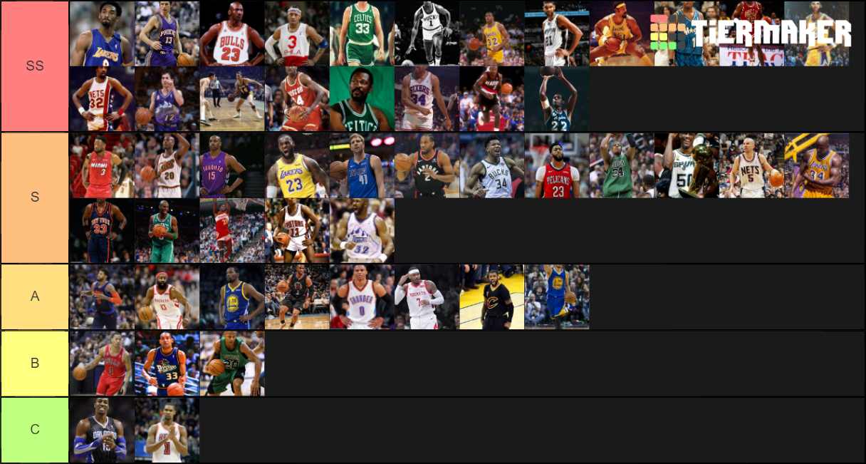 The Nba G O A T Tier List Community Rankings Tiermaker