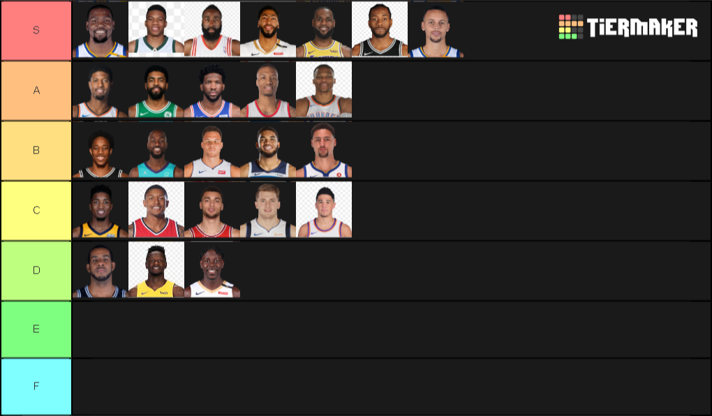 Top Nba Players In Points Per Game Tier List Community