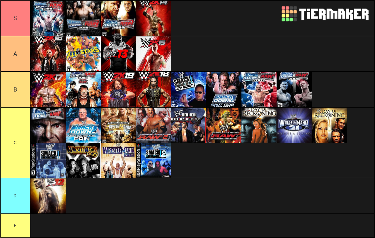 Create A Wwe Video Games Tier List Tiermaker