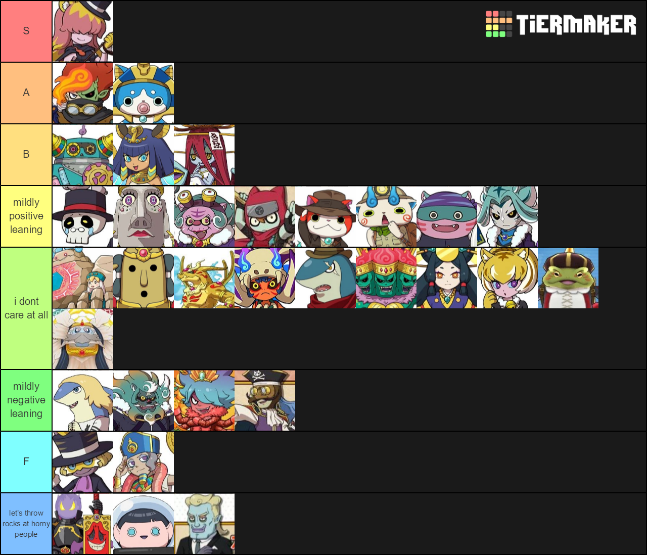 Yo Kai Watch Busters T And Busters Tier List Community Rankings