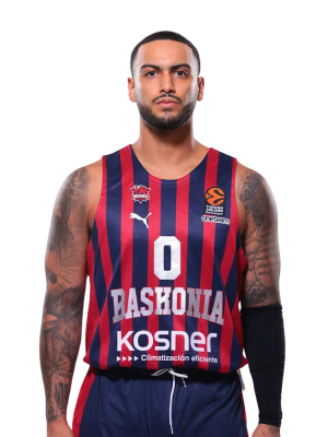 Baskonia 0 — EuroLeague Tierlist Players 2025 option 20