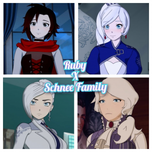 Incollage20240711150057755 — "RWBY" Relationships Tier List option 22