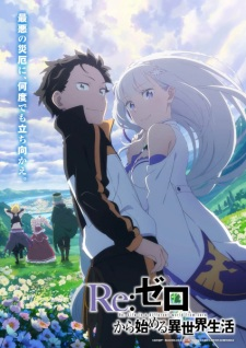 Rezero — All the 2024 anime option 237
