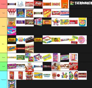 Screenshot 2025 06 11 143744 — tier list tier list option 5