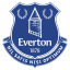 Everton — Premier League 2026/2027 Predictions option 9