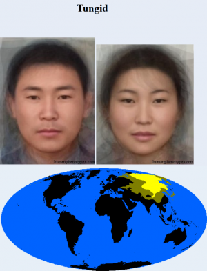 Tungid — The 38 Basic Human Phenotypes option 36
