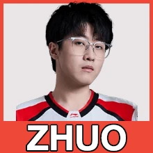 Zzzzz 1789725807teszhuo2026split1 — Worlds 2026 Players & Teams option 43