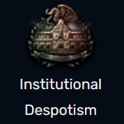 Institutional Despotism — Most TNO ideologies with labels option 47