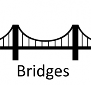 Bridgespng — Phobia and Fears List option 13