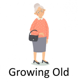 Growing Oldpng — Phobia and Fears List option 45