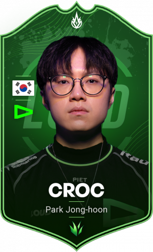 Zzzzz 1674303294lll Crocpng — TIER LIST - JOGADORES CBLOL @ILHADASLENDAS option 27