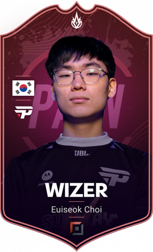 Zzzzz 1674303331png Wizerpng — TIER LIST - JOGADORES CBLOL @ILHADASLENDAS option 40