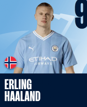 Haaland — Manchester City Squad July 2023 option 12