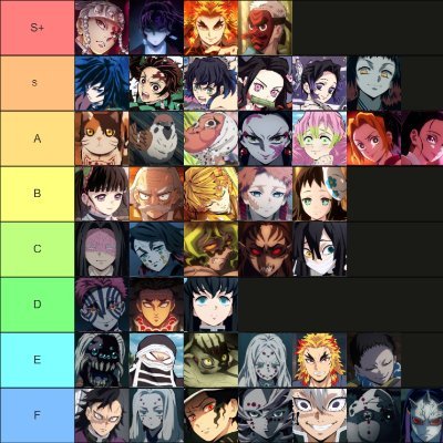 Create a Naruto Waifu Tier List - TierMaker