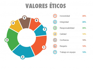 Valoreseticosjpg — Asignaturas de 4ª de Eso Importancia option 14