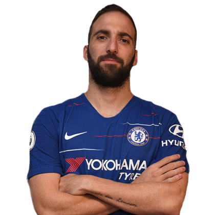Zz1555939193chelsea Players Pictures Gonzalo Higuain 420x420png — Chelsea Players option 28