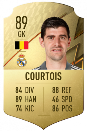 0top 22 Courtoisthibautpng — fifa 22 cards option 4